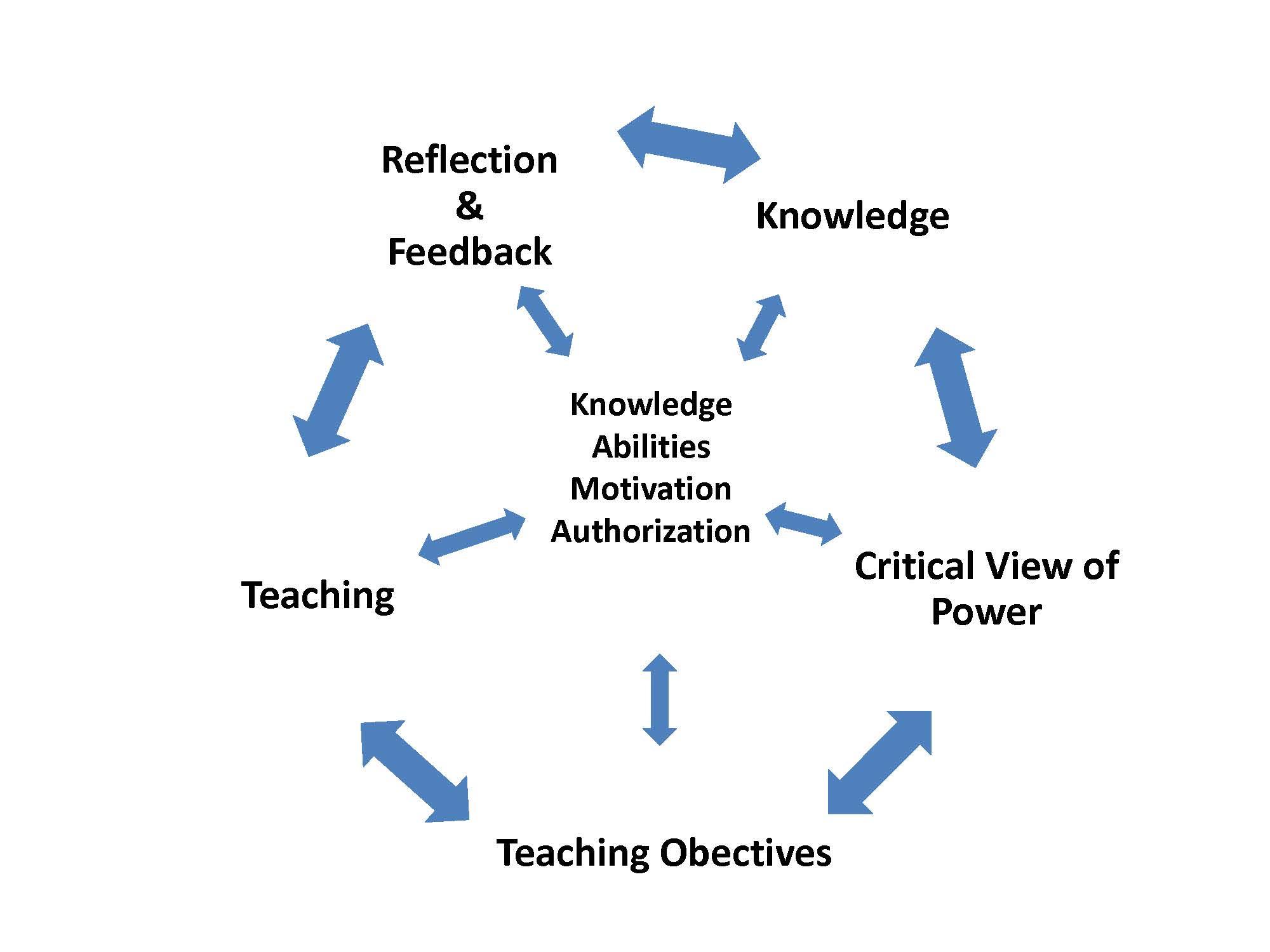 Amazon.com: Theories in Second Language Acquisition: An